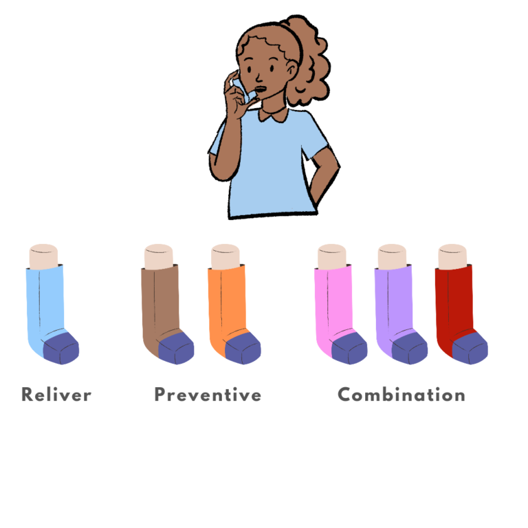 What Does Your Asthma Inhaler Color Mean? | Federal Character