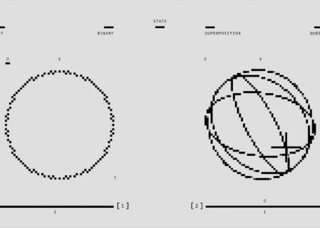 The Rise of Quantum Computing and Its Implications