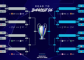 Real​‍​‌‍​‍‌ Madrid v Benfica Expected to be the Showpiece Tie in the Champions League Knockout Play-Off Draw