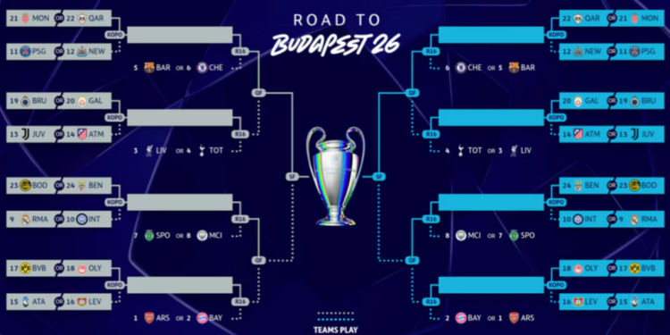 Real​‍​‌‍​‍‌ Madrid v Benfica Expected to be the Showpiece Tie in the Champions League Knockout Play-Off Draw