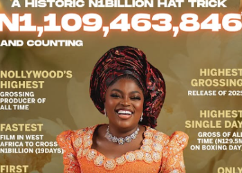 From Millions to Billions: Nollywood’s Highest-Grossing Films of All Time