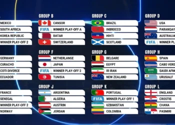 2026 World Cup: Final teams are starting to be formed before the final deadline day