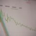 US Treasury Yields Fall After Wholesale Inflation Data Cools